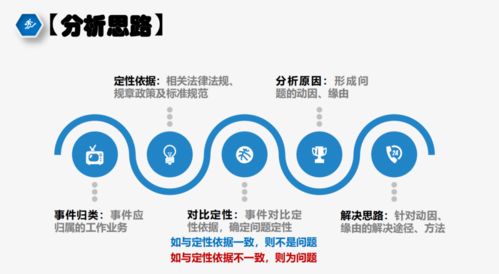 干貨滿滿 成都市物業(yè)管理協(xié)會風(fēng)險防控公益培訓(xùn)全記錄